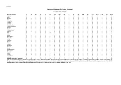 [removed]Safeguard Measures by Sector (Sectoral) Period:[removed]to[removed]Reporting Member I