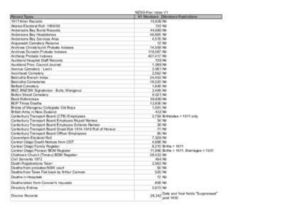 Record Types 1917 Alien Records Akaroa Electoral Roll[removed]Andersons Bay Burial Records Andersons Bay Headstones Andersons Bay Services Area