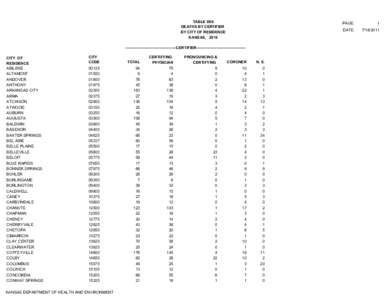 TABLE D06 DEATHS BY CERTIFIER BY CITY OF RESIDENCE KANSAS, 2010 ----------------------------------------CERTIFIER--------------------------------------CITY OF RESIDENCE