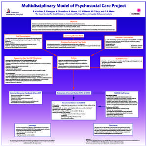 Multidisciplinary Model of Psychosocial Care Project R. Cordner, B. Flanagan, K. Shanahan, K. Weare, L.K. Williams, M. D’Arcy, and G.B. Mann The Breast Service, The Royal Melbourne Hospital and The Royal Women’s Hosp