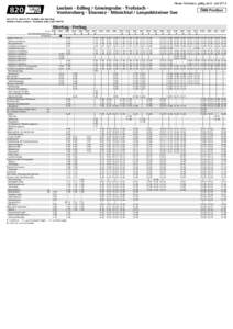 Neuer Fahrplan, gültig ab 6. Juli[removed]Leoben - Edling / Gmeingrube - Trofaiach Vordernberg - Eisenerz - Münichtal / Leopoldsteiner See 820