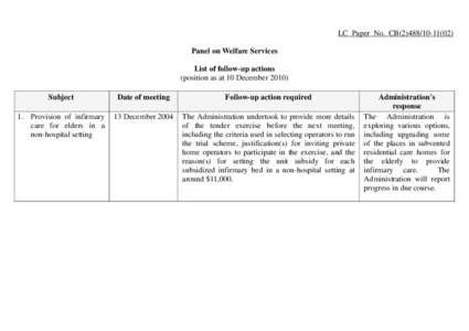 LC Paper No. CB[removed]Panel on Welfare Services List of follow-up actions (position as at 10 December[removed]Subject