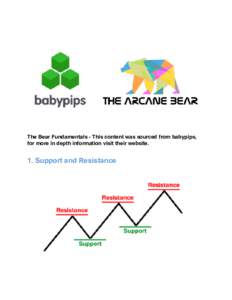 The Bear Fundamentals - This content was sourced from babypips, for more in depth information visit their website. 1. Support and Resistance  When the forex (foreign exchange market) moves up
