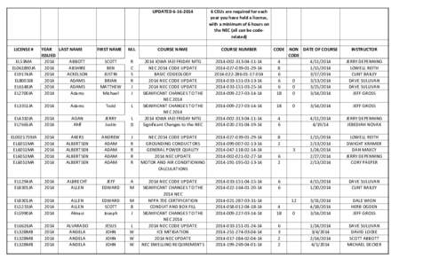 LICENSE # EL53MA EL061890JA EL9174JA EL8003JB EL6148JA