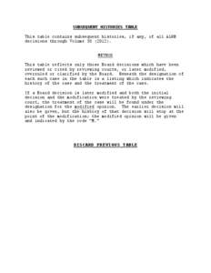 SUBSEQUENT HISTORIES TABLE This table contains subsequent histories, if any, of all ALRB decisions through Volume[removed]METHOD This table reflects only those Board decisions which have been reviewed or cited by revi