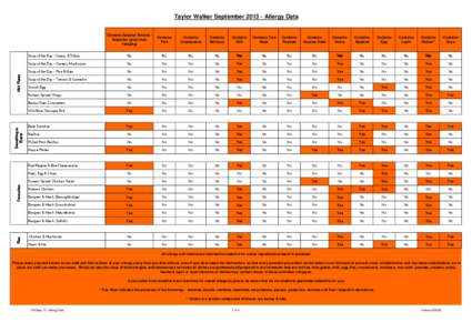 Taylor Walker -  September 2013 Allergy Data.xls