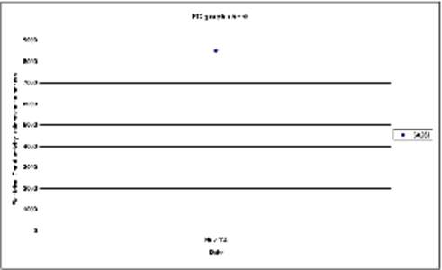 bet bet graphs&ec.xls