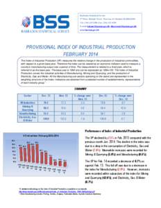 Industrial production / Economic data / Index of industrial production / Standard Industrial Classification