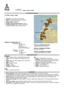 Dakar Rally / Cagiva / Auto racing
