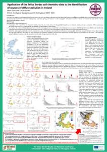 Application of the Tellus Border soil chemistry data to the identification of sources of diffuse pollution in Ireland Mark Cave and Louise Ander British Geological Survey Keyworth Nottingham NG12 5GG Introduction The aim