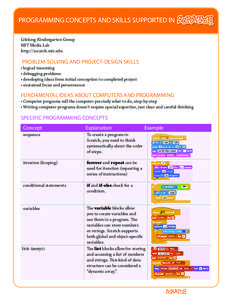 PROGRAMMING CONCEPTS AND SKILLS SUPPORTED IN Lifelong Kindergarten Group MIT Media Lab http://scratch.mit.edu  PROBLEM-SOLVING AND PROJECT-DESIGN SKILLS