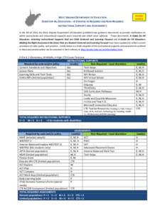 WEST VIRGINIA DEPARTMENT OF EDUCATION GUIDE FOR ALL EDUCATORS – A SYNOPSIS OF REQUIRED AND NON-REQUIRED INSTRUCTIONAL SUPPORTS AND ASSESSMENTS REVISED[removed]