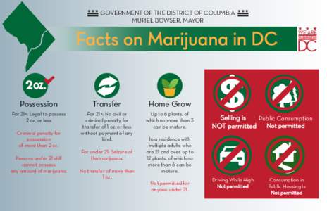 GOVERNMENT OF THE DISTRICT OF COLUMBIA MURIEL BOWSER, MAYOR Facts on Marijuana in DC 2oz. Possession