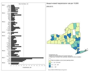 Assault-related hospitalization rate per 10,000