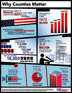 NACo_why_counties_matter_front_no_trim