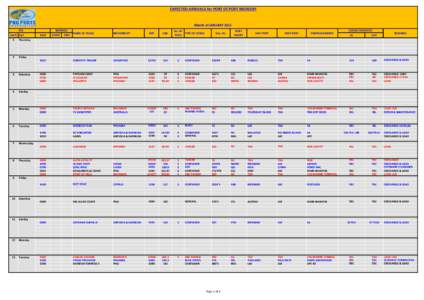 EXPECTED ARRIVALS for PORT Of PORT MORESBY  Month of JANUARY 2015 ETA DATE DAY 1 Thursday