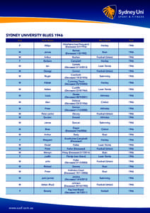 SYDNEY UNIVERSITY BLUES 1946 Sex First Name  Surname