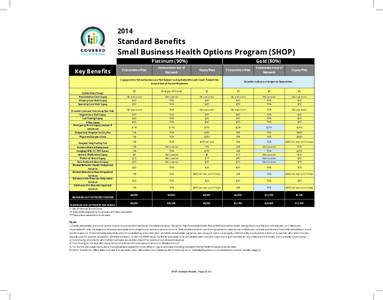 2014  Standard Benefits Small Business Health Options Program (SHOP) Platinum (90%)