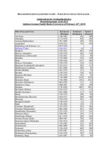 HILFSKOMITEE DER GALIZIENDEUTSCHEN – FORSCHUNGSSTELLE GENEALOGIE Galiziendeutsche Ortsfamilienbücher Bearbeitungstand: Galizien-German Family Books (Current as of February 16th, 2015) ORT (VILLAGE/CITY) Alt