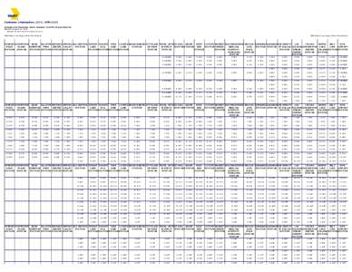 DART.org--Orange Line Weekday/Entre Semana To DFW Airport Station