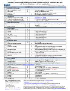 Summary of Recommended Guidelines for Clinical Preventive Services for Young Adults agesUCSF Division of Adolescent and Young Adult Medicine Guidelines as of, subject to change.  Preventive Services