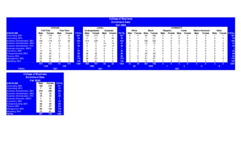 fall2009enrollmentbymajors.xls