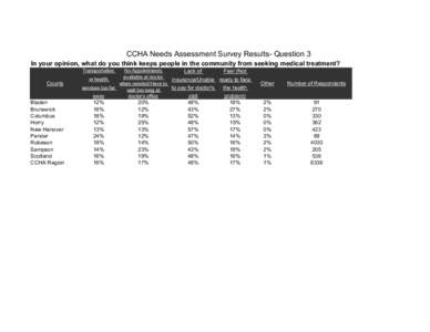 Health insurance / Doctor / Insurance / Health economics / Health / Healthcare in Canada / Economics / Comparison of the health care systems in Canada and the United States / Financial institutions / Institutional investors / Financial economics