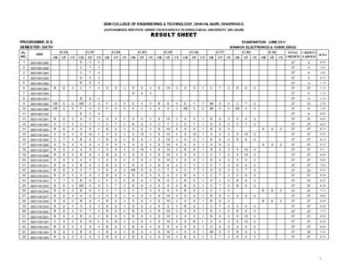 SDM COLLEGE OF ENGINEERING & TECHNOLOGY, DHAVALAGIRI, DHARWAD-2. (AUTONOMOUS INSTITUTE UNDER VISVESVARAYA TECHNOLOGICAL UNIVERSITY, BELGAUM) RESULT SHEET PROGRAMME: B.E. SEMESTER: SIXTH