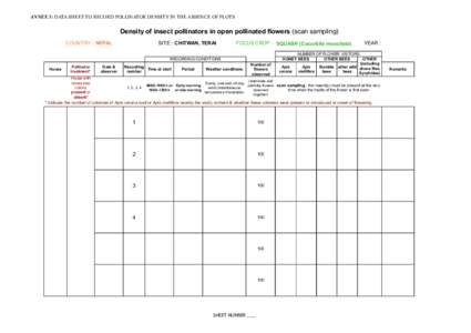 ANNEX 5: DATA SHEET TO RECORD POLLINATOR DENSITY IN THE ABSENCE OF PLOTS  Density of insect pollinators in open pollinated flowers (scan sampling) COUNTRY : NEPAL  SITE : CHITWAN, TERAI