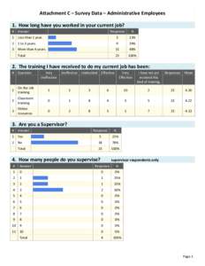 Attachment C – Survey Data – Administrative Employees 1. How long have you worked in your current job? # Answer