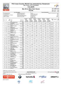 FIS Cross-Country World Cup presented by Viessmann 14th World Cup Competition Oslo (NOR)