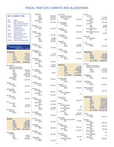 FISCAL YEAR 2011 GRANTS AND ALLOCATIONS 	KNBA-FM OSS	 		 RCSG