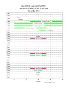 MILLSTONE HILL OBSERVATORY  UHF RADAR OPERATIONS SCHEDULE 