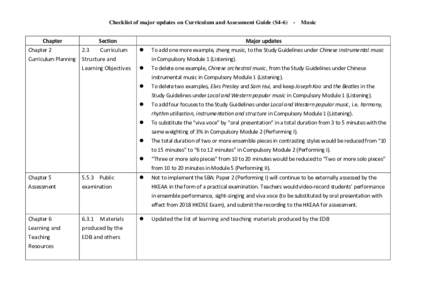 Checklist of major updates on Curriculum and Assessment Guide (S4-6) Chapter Section  Curriculum