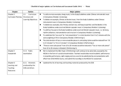 Hong Kong Diploma of Secondary Education / Hong Kong Examinations and Assessment Authority / Education in Hong Kong / Music education / Standardized tests