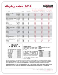 display rates 2014 Size	  Open