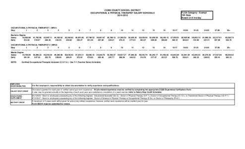 COBB COUNTY SCHOOL DISTRICT OCCUPATIONAL & PHYSICAL THERAPIST SALARY SCHEDULE[removed]FLSA Category - Exempt 190 Days