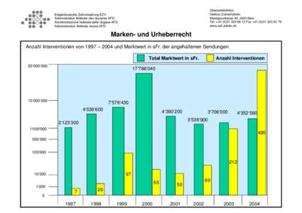 Oberzolldirektion Sektion Zollverfahren Monbijoustrasse 40, 3003 Bern Tel. +[removed]12 Fax +[removed]79 www.zoll.admin.ch