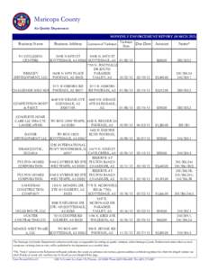 Maricopa County Air Quality Department MONTHLY ENFORCEMENT REPORT (MARCH[removed]Business Name