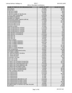 Lehman Brothers Holdings Inc.  SOFA 7 Gifts or Charitable Contributions  NAME OF PERSON OR ORGANIZATION