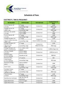 Schedule of Fees ELECTRICITY, TIME & FREQUENCY INSTRUMENT Current Source, AC 1 A max Voltage Source, AC