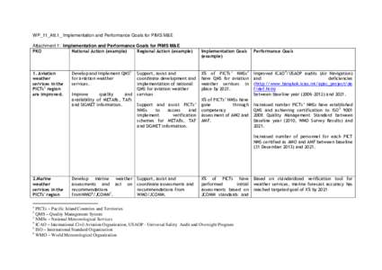 WP_11_Att.1_ Implementation and Performance Goals for PIMS M&E Attachment 1: Implementation and Performance Goals for PIMS M&E PKO National Action (example) Regional Action (example)