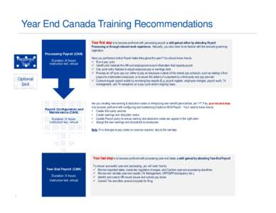 Year End Canada Training Recommendations Your first step is to become proficient with processing payroll; a skill gained either by attending Payroll Processing or through relevant work experience. Naturally, you also nee