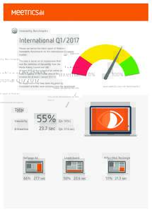 Viewability Benchmarks  International Q1/2017 Please see below the latest report of Meetrics‘ Viewability Benchmarks for the International European market.