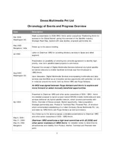 Devas Multimedia Pvt Ltd Chronology of Events and Progress Overview Date Description