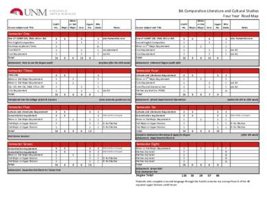 BA Comparative Literature and Cultural Studies Four Year Road Map Course Subject and Title Minor Credit