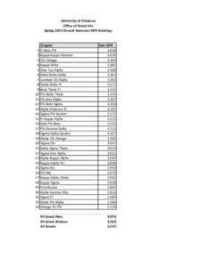 University of Arkansas Office of Greek Life Spring 2013 Overall Semester GPA Rankings 1 2