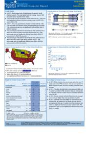 South Dakota  Reading Grade 8 Public Schools