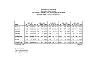 Fact Book Charts for[removed]