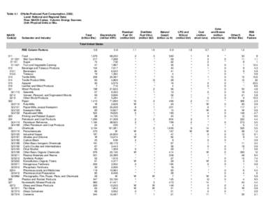 Table 4.1  NAICS Code(a)  Offsite-Produced Fuel Consumption, 2002;